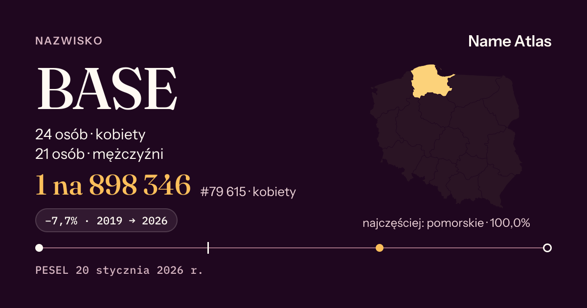 Karta nazwiska z liczbami z rejestru PESEL: BASE