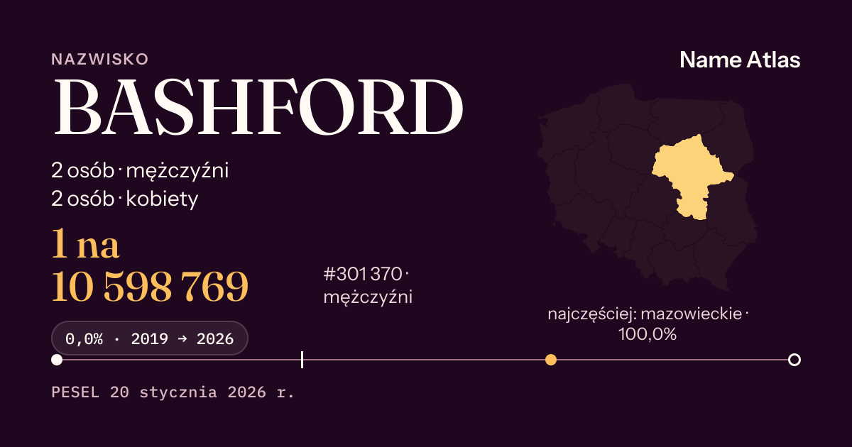 Karta nazwiska z liczbami z rejestru PESEL: BASHFORD