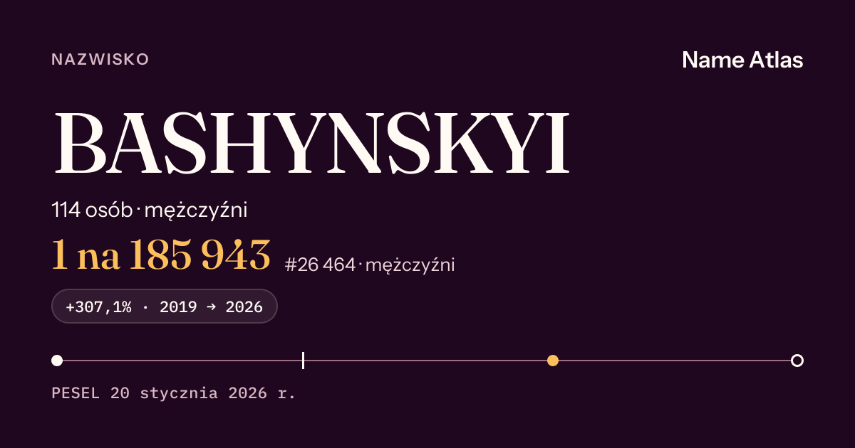 Karta nazwiska z liczbami z rejestru PESEL: BASHYNSKYI
