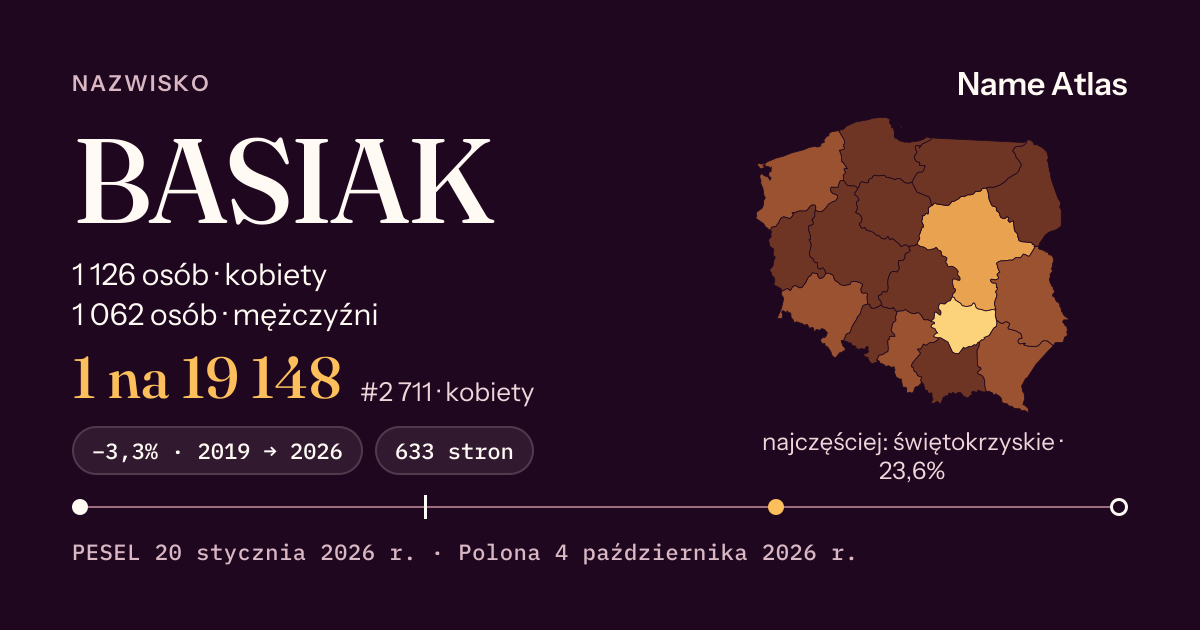 Karta nazwiska z liczbami z rejestru PESEL: BASIAK