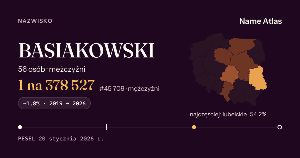 Karta nazwiska z liczbami z rejestru PESEL: BASIAKOWSKI