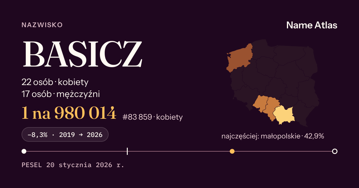 Karta nazwiska z liczbami z rejestru PESEL: BASICZ