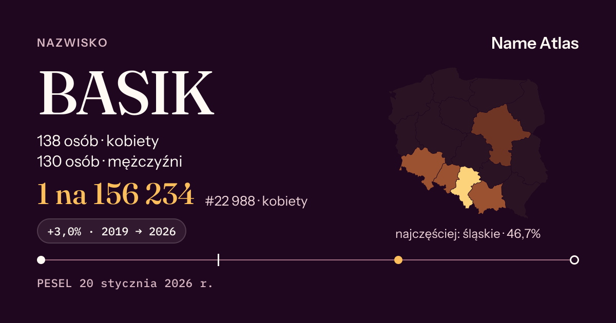 Karta nazwiska z liczbami z rejestru PESEL: BASIK