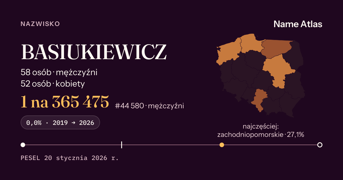 Karta nazwiska z liczbami z rejestru PESEL: BASIUKIEWICZ
