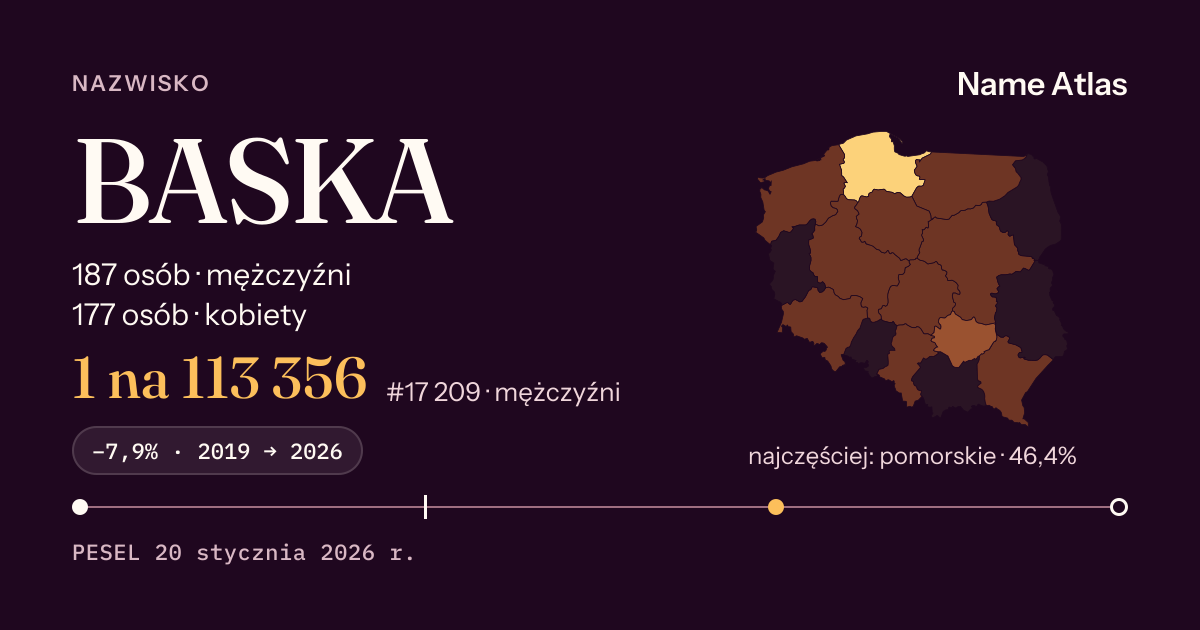Karta nazwiska z liczbami z rejestru PESEL: BASKA