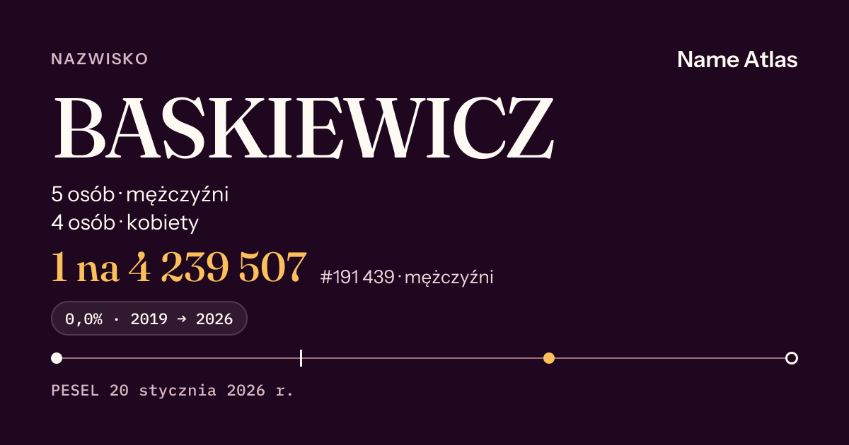 Karta nazwiska z liczbami z rejestru PESEL: BASKIEWICZ