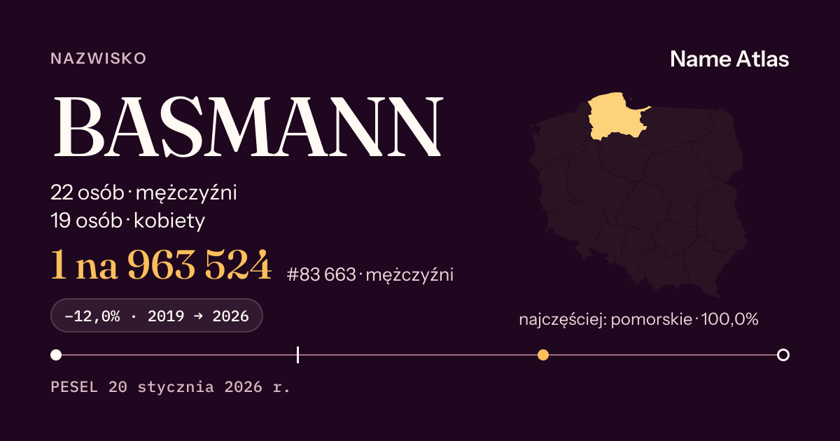 Karta nazwiska z liczbami z rejestru PESEL: BASMANN