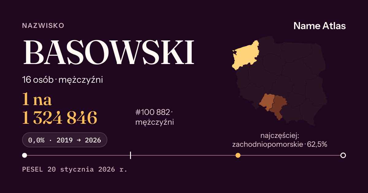 Karta nazwiska z liczbami z rejestru PESEL: BASOWSKI