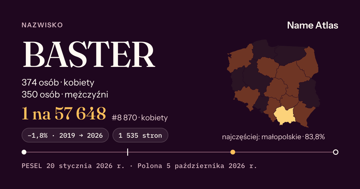 Karta nazwiska z liczbami z rejestru PESEL: BASTER