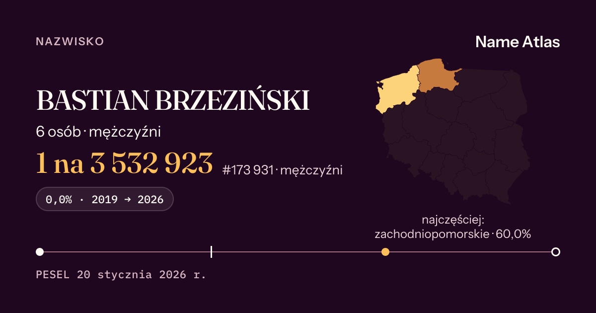 Karta nazwiska z liczbami z rejestru PESEL: BASTIAN BRZEZIŃSKI