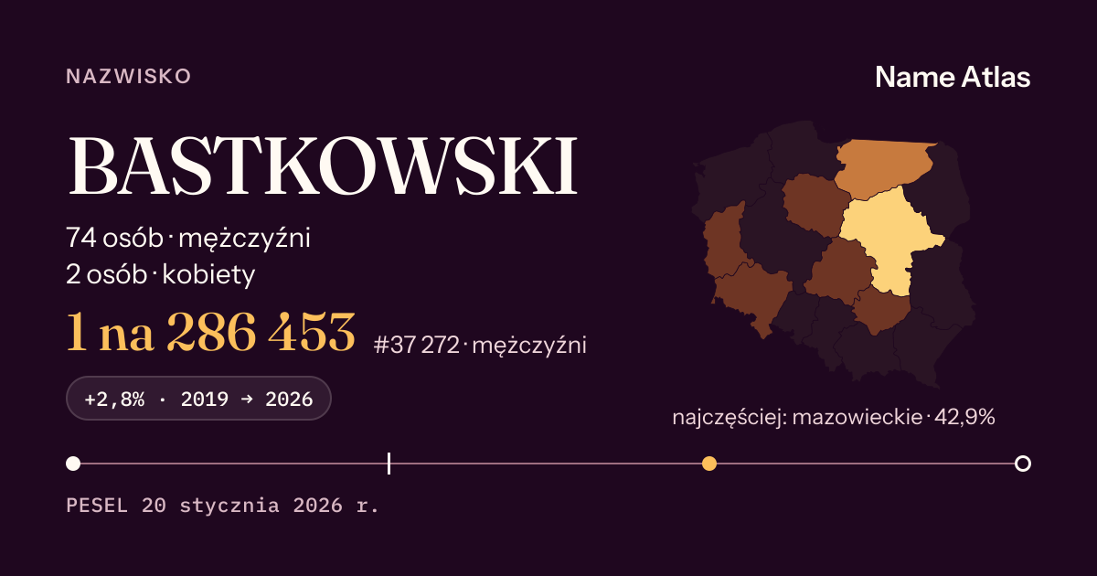Karta nazwiska z liczbami z rejestru PESEL: BASTKOWSKI