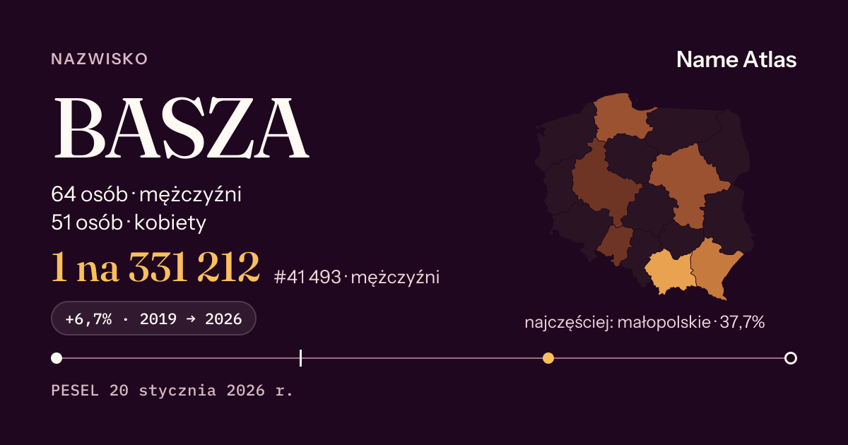 Karta nazwiska z liczbami z rejestru PESEL: BASZA