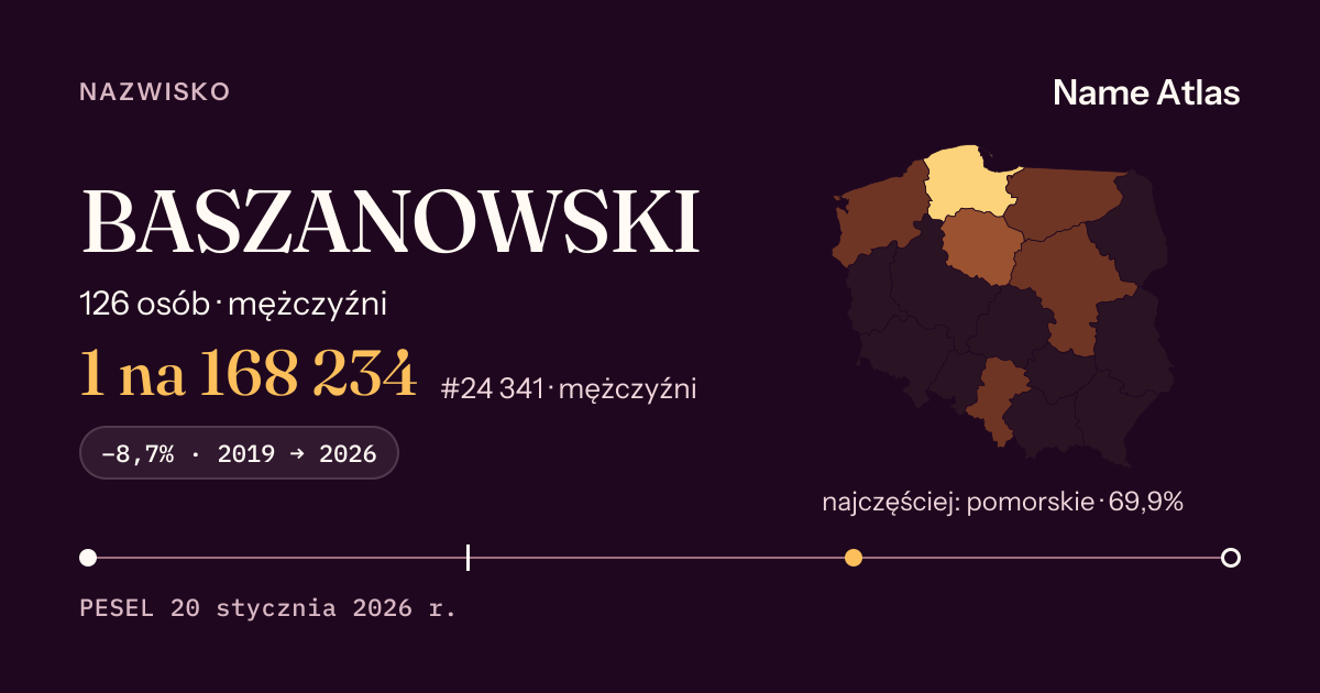 Karta nazwiska z liczbami z rejestru PESEL: BASZANOWSKI
