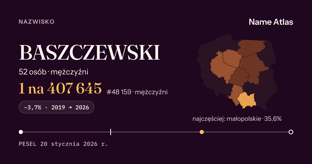 Karta nazwiska z liczbami z rejestru PESEL: BASZCZEWSKI