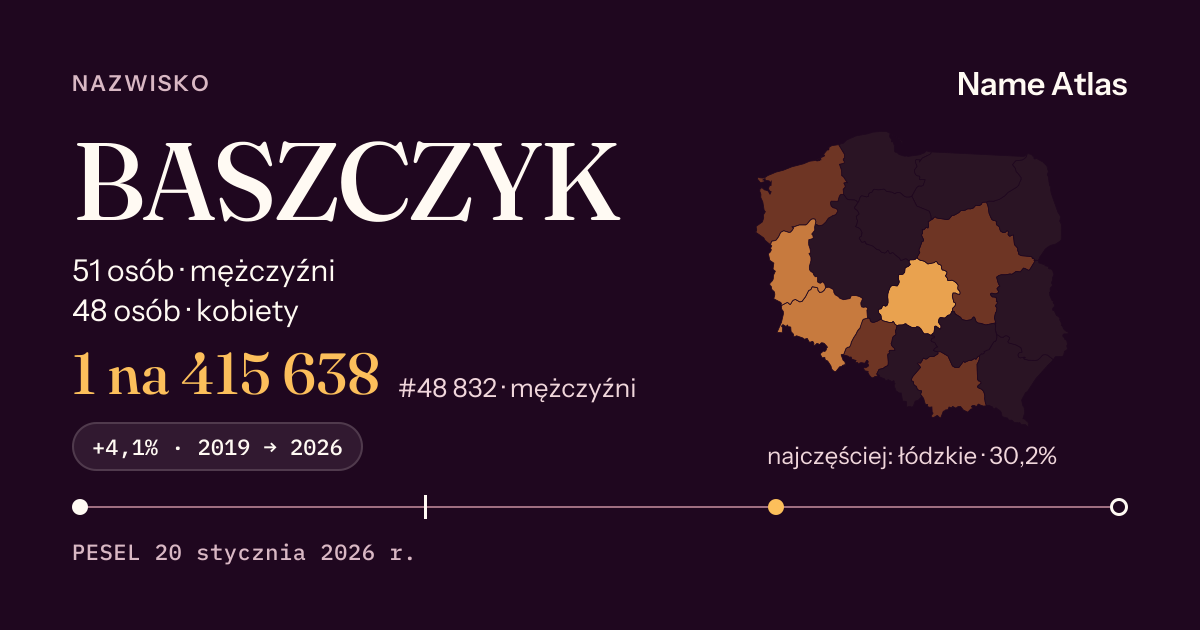 Karta nazwiska z liczbami z rejestru PESEL: BASZCZYK