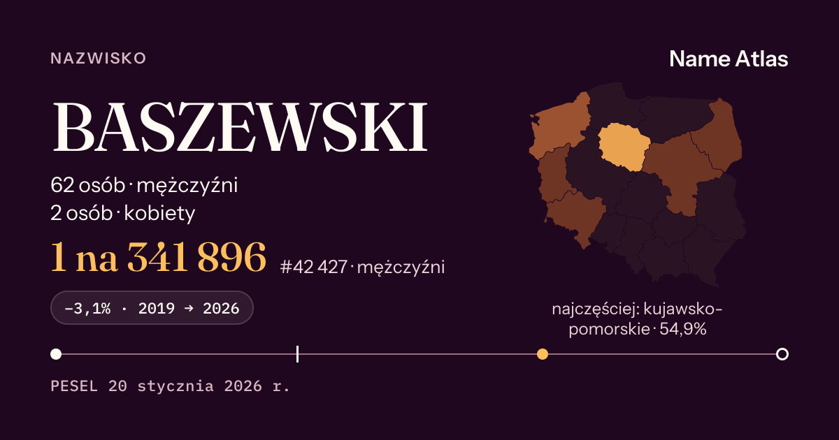 Karta nazwiska z liczbami z rejestru PESEL: BASZEWSKI