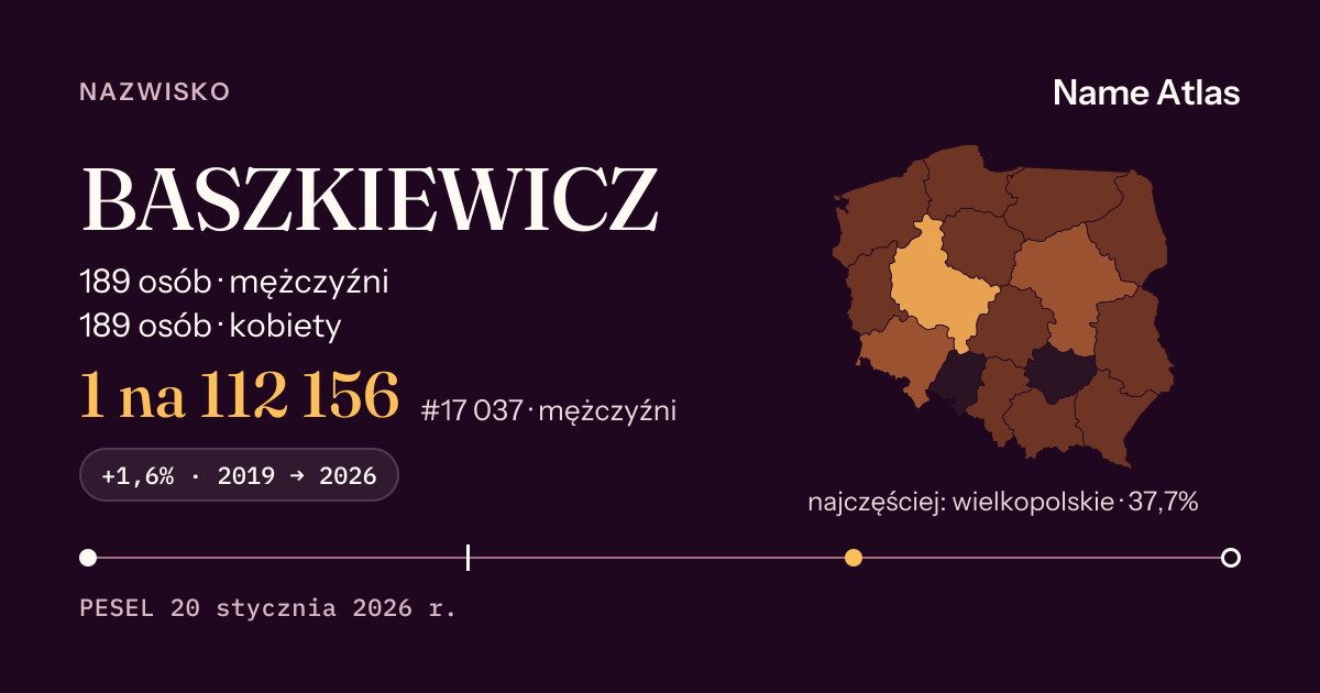 Karta nazwiska z liczbami z rejestru PESEL: BASZKIEWICZ