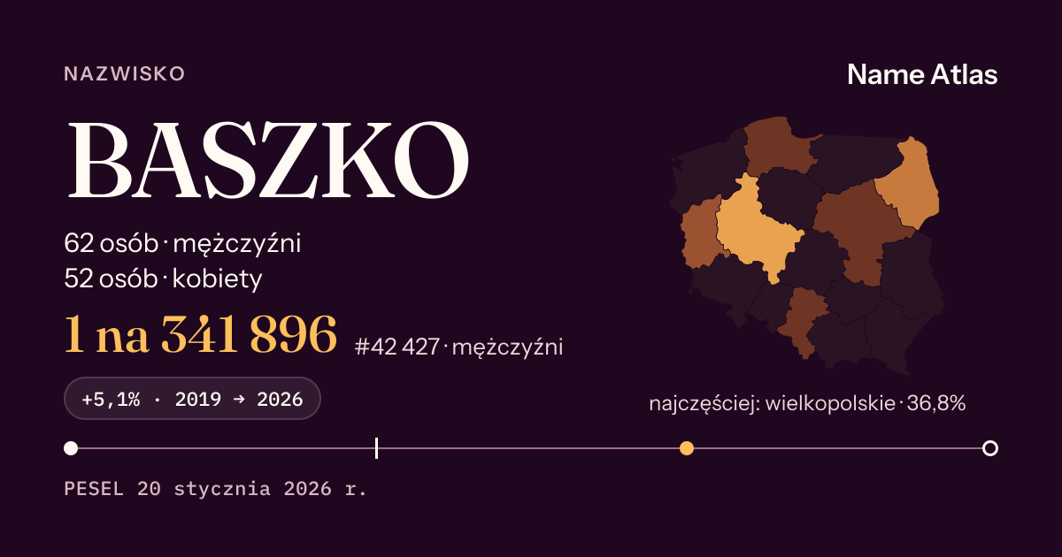 Karta nazwiska z liczbami z rejestru PESEL: BASZKO