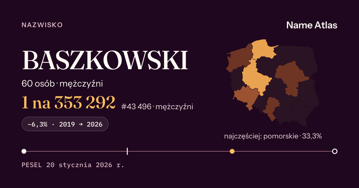 Karta nazwiska z liczbami z rejestru PESEL: BASZKOWSKI