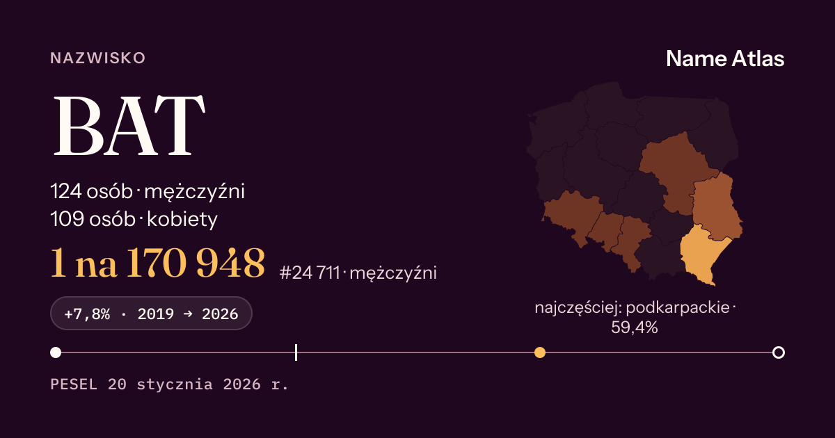 Karta nazwiska z liczbami z rejestru PESEL: BAT