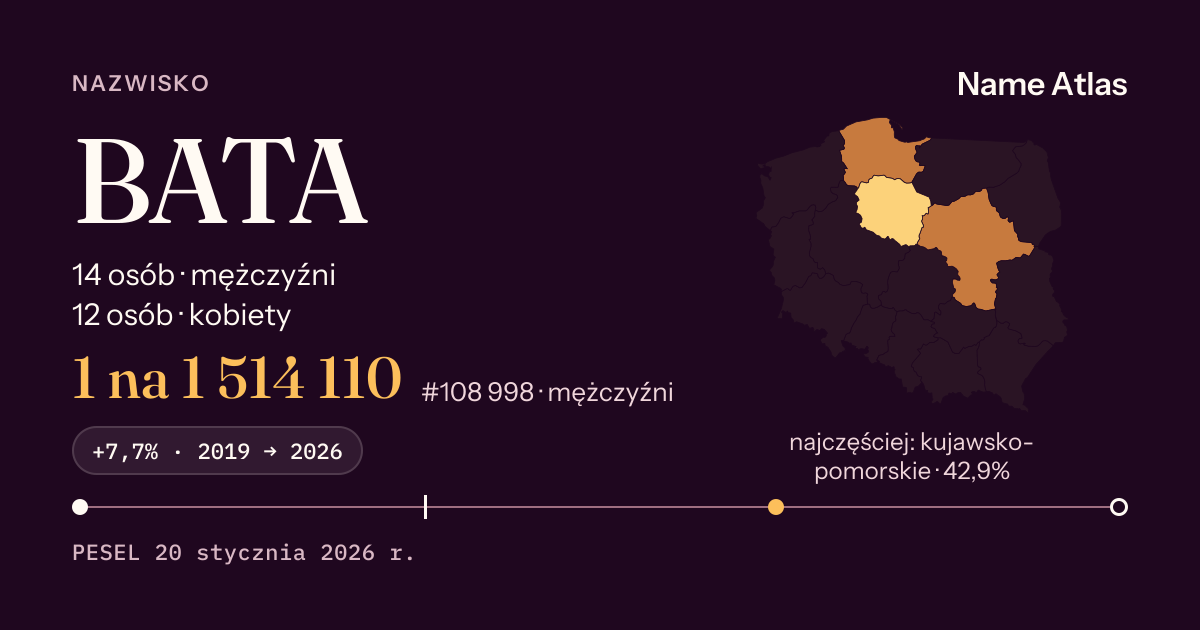 Karta nazwiska z liczbami z rejestru PESEL: BATA