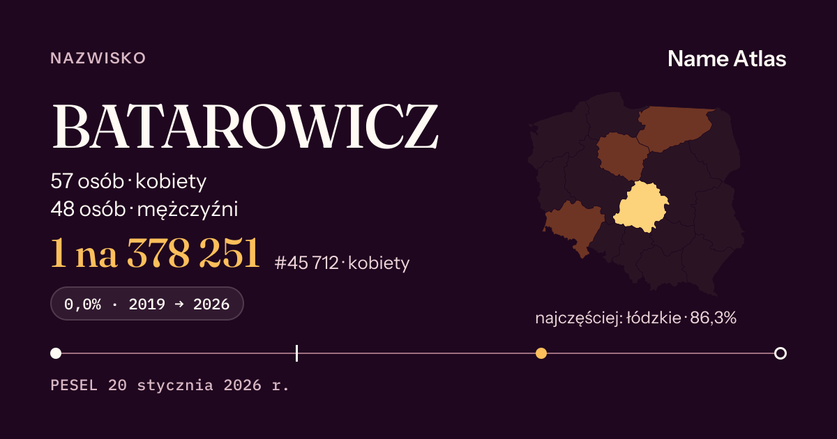 Karta nazwiska z liczbami z rejestru PESEL: BATAROWICZ