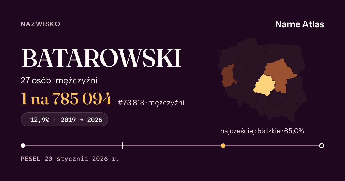 Karta nazwiska z liczbami z rejestru PESEL: BATAROWSKI