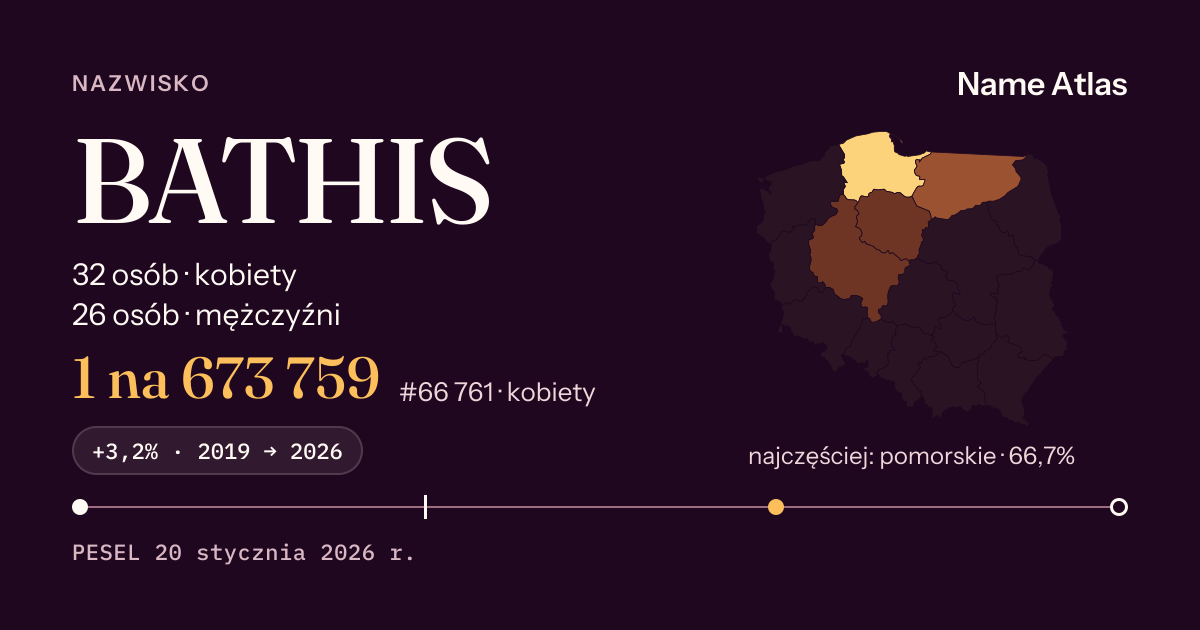 Karta nazwiska z liczbami z rejestru PESEL: BATHIS