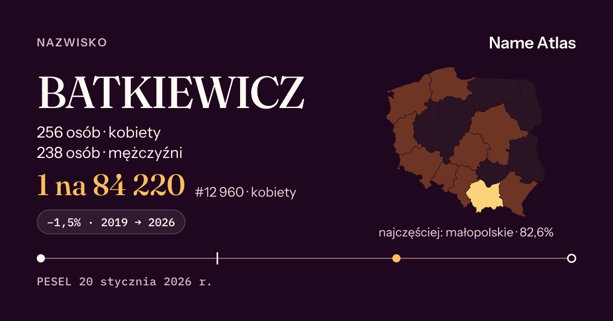 Karta nazwiska z liczbami z rejestru PESEL: BATKIEWICZ