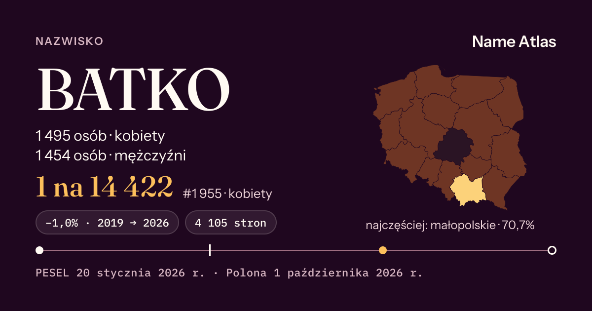Karta nazwiska z liczbami z rejestru PESEL: BATKO