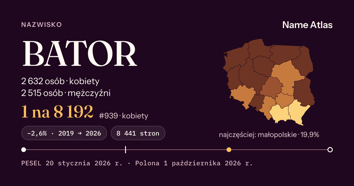 Karta nazwiska z liczbami z rejestru PESEL: BATOR