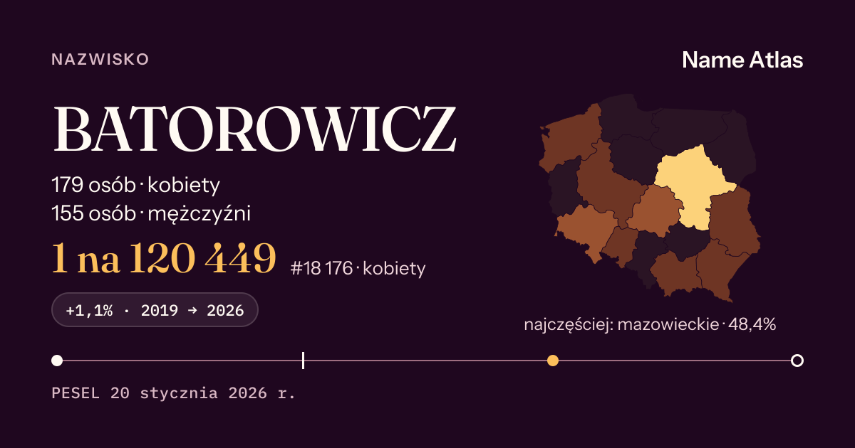 Karta nazwiska z liczbami z rejestru PESEL: BATOROWICZ