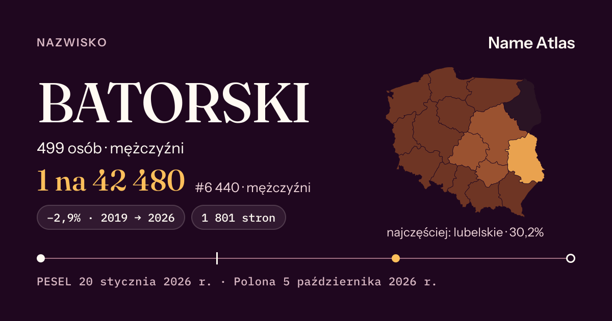 Karta nazwiska z liczbami z rejestru PESEL: BATORSKI