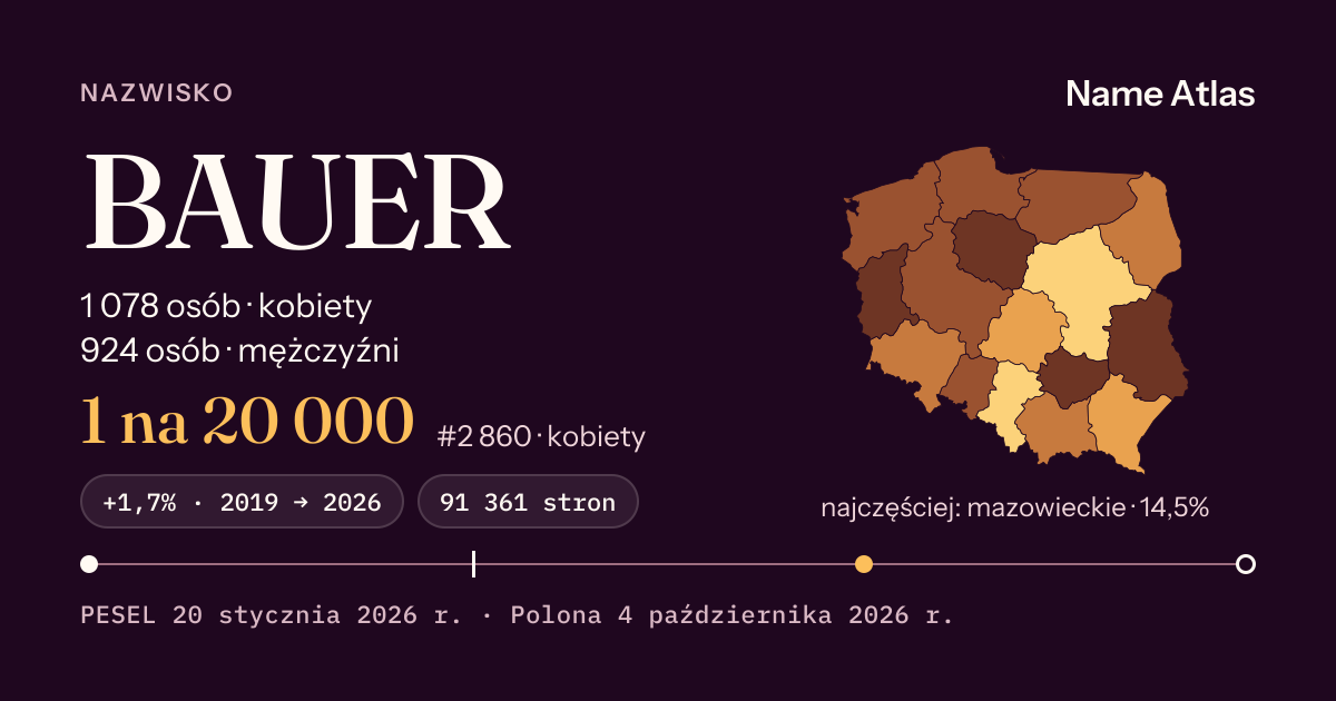 Karta nazwiska z liczbami z rejestru PESEL: BAUER