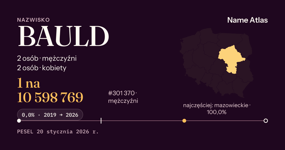 Karta nazwiska z liczbami z rejestru PESEL: BAULD