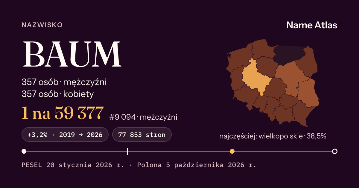 Karta nazwiska z liczbami z rejestru PESEL: BAUM