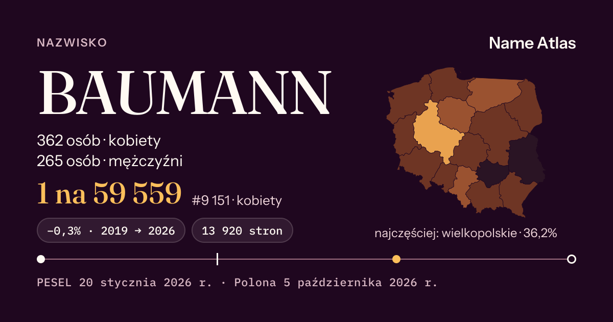 Karta nazwiska z liczbami z rejestru PESEL: BAUMANN