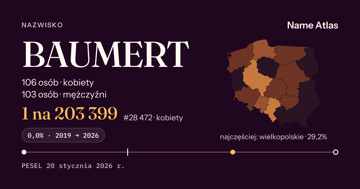 Karta nazwiska z liczbami z rejestru PESEL: BAUMERT
