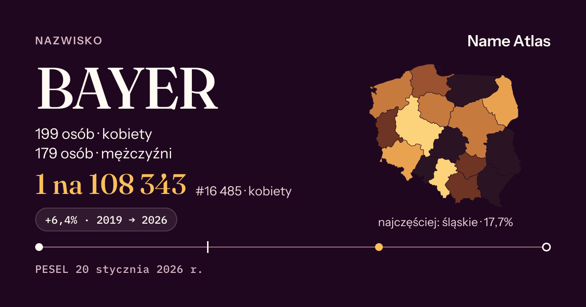 Karta nazwiska z liczbami z rejestru PESEL: BAYER