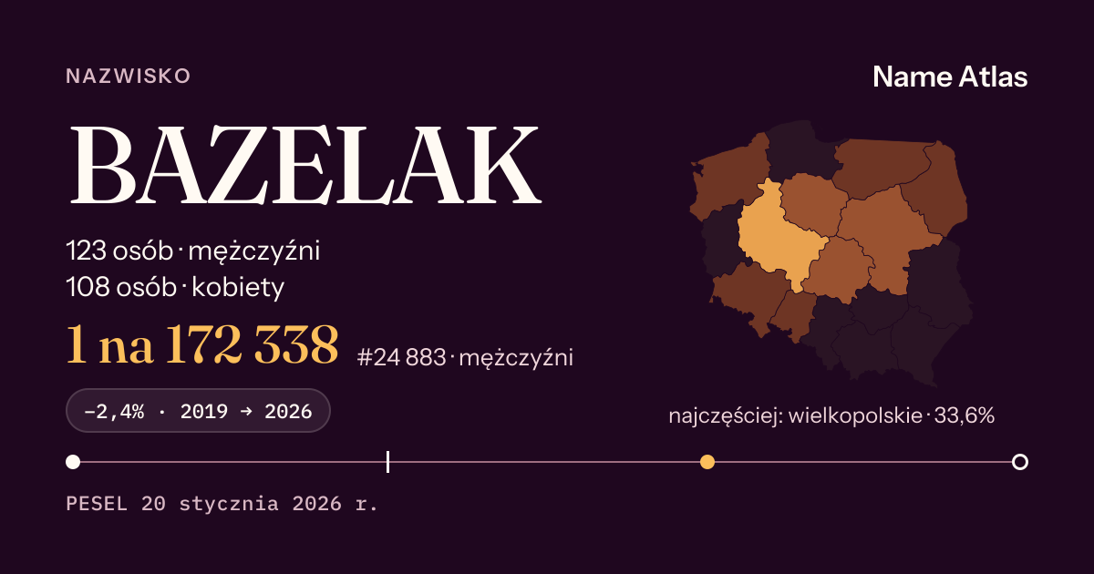 Karta nazwiska z liczbami z rejestru PESEL: BAZELAK