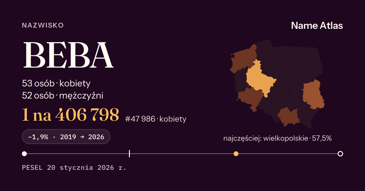Karta nazwiska z liczbami z rejestru PESEL: BEBA