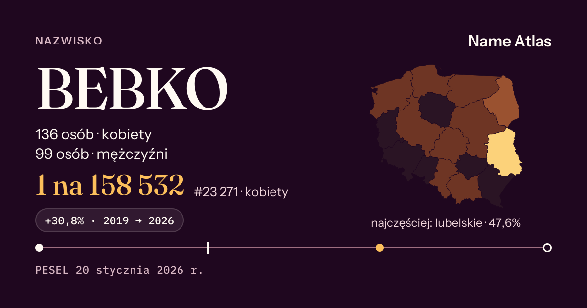 Karta nazwiska z liczbami z rejestru PESEL: BEBKO