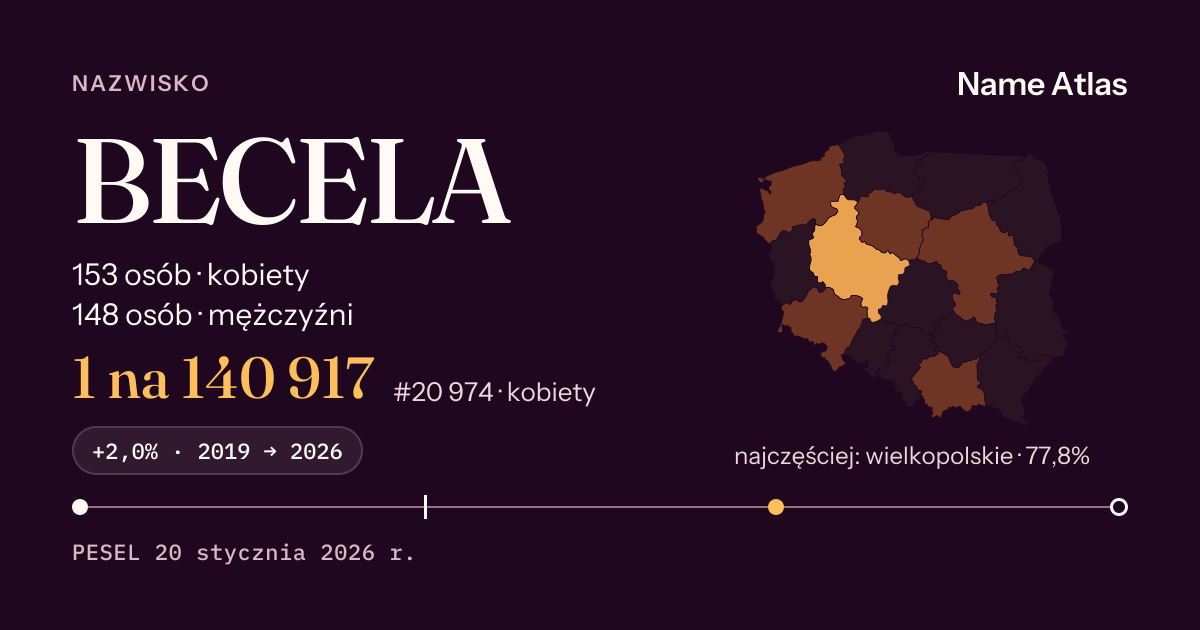 Karta nazwiska z liczbami z rejestru PESEL: BECELA
