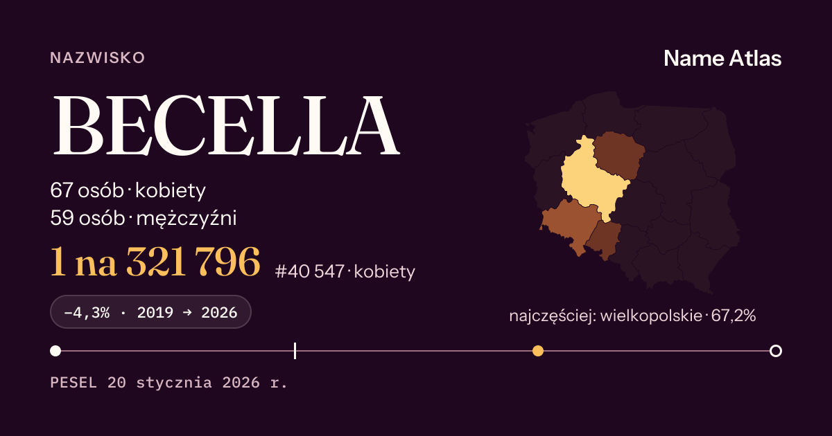 Karta nazwiska z liczbami z rejestru PESEL: BECELLA