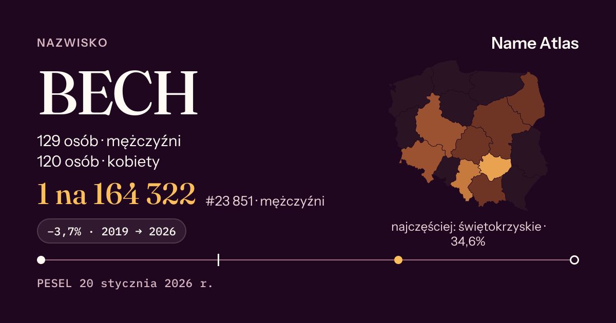 Karta nazwiska z liczbami z rejestru PESEL: BECH