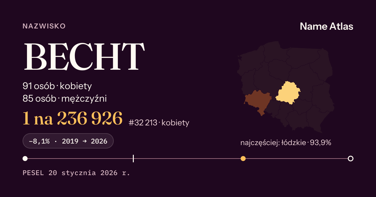 Karta nazwiska z liczbami z rejestru PESEL: BECHT