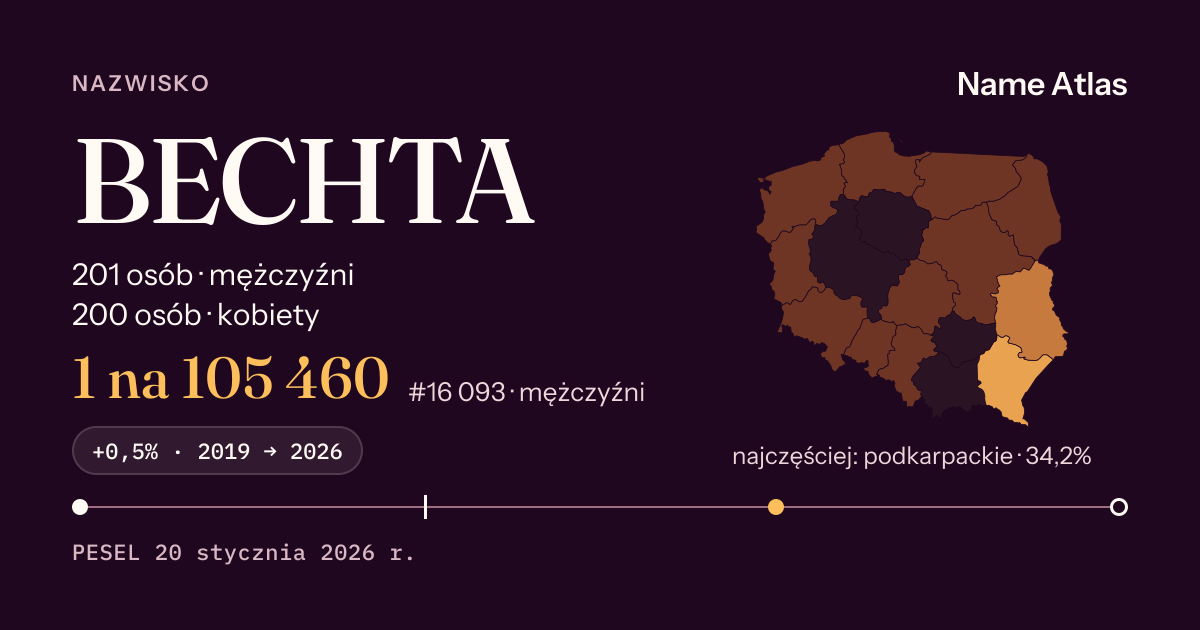 Karta nazwiska z liczbami z rejestru PESEL: BECHTA