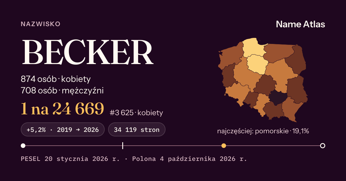 Karta nazwiska z liczbami z rejestru PESEL: BECKER