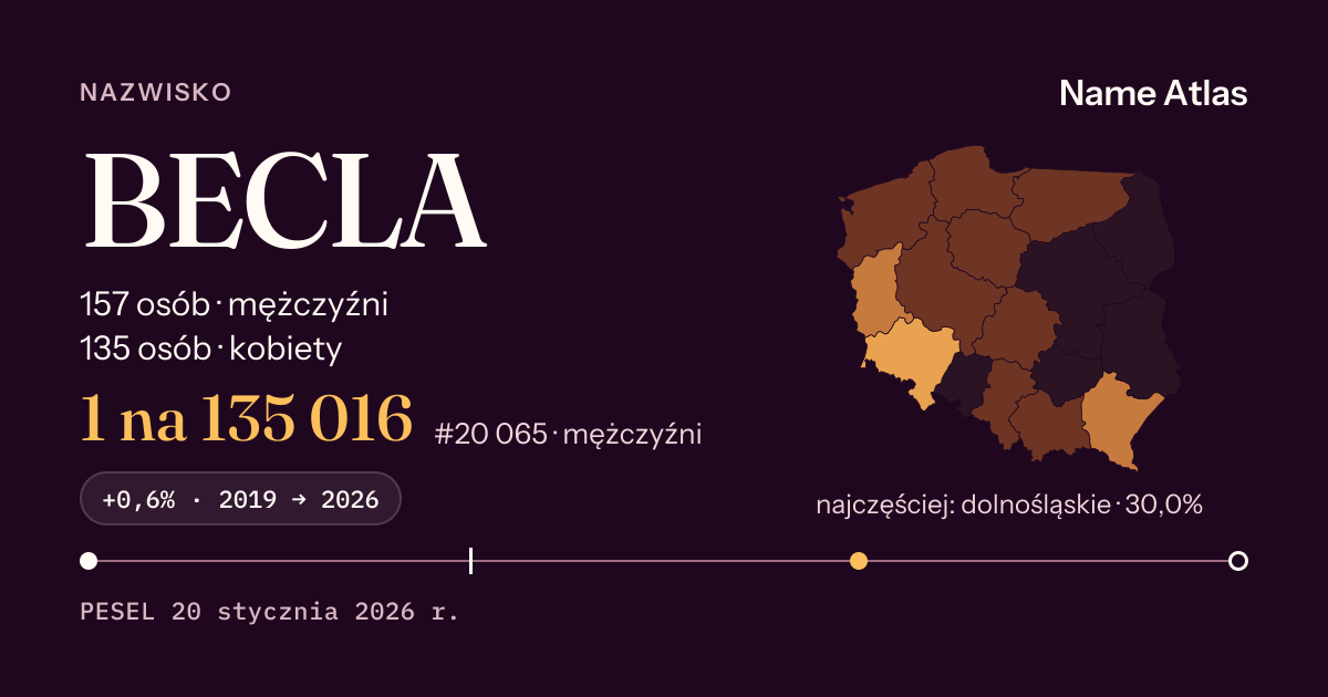 Karta nazwiska z liczbami z rejestru PESEL: BECLA