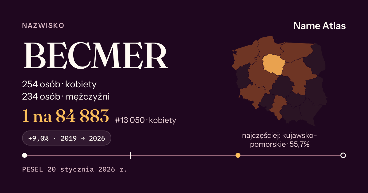 Karta nazwiska z liczbami z rejestru PESEL: BECMER